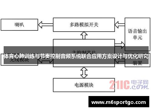 体育心肺训练与节奏控制音频系统联合应用方案设计与优化研究