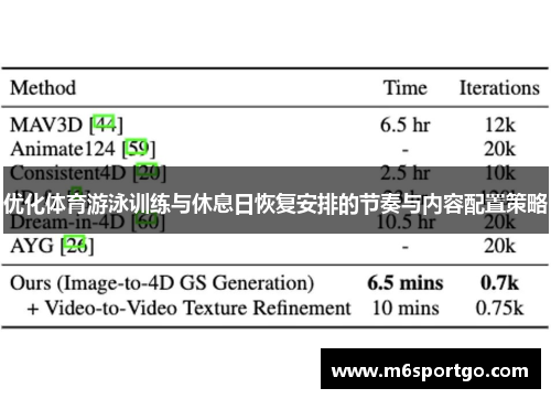 优化体育游泳训练与休息日恢复安排的节奏与内容配置策略