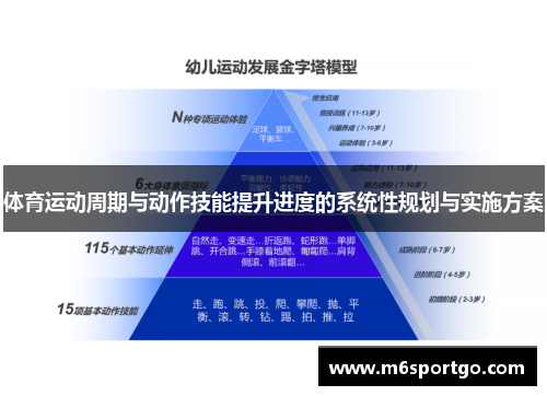体育运动周期与动作技能提升进度的系统性规划与实施方案